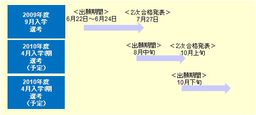 慶應義塾大学SFC