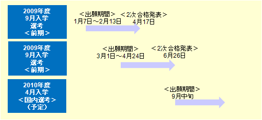 早稲田大学国際教養学部