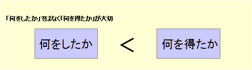 高2からのAO入試対策
