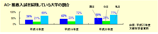 高2からのAO入試対策