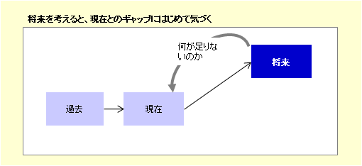 洋々のAO入試対策