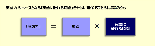 洋々のAO入試対策