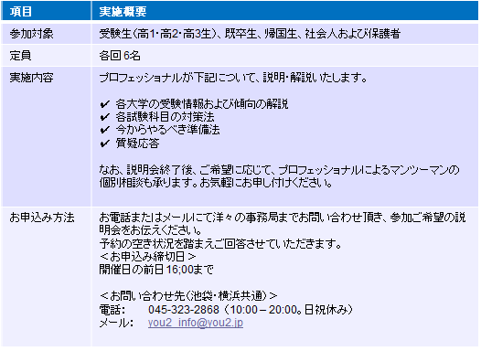 AO入試・推薦入試 無料受験対策説明会実施概要