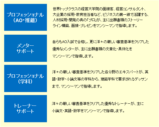 単科コースの講座体系