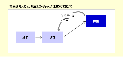 高1・2生向け自己テーマ設定講座