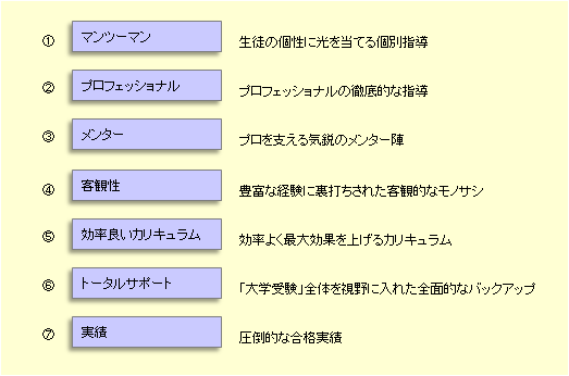 洋々7つのキーワード