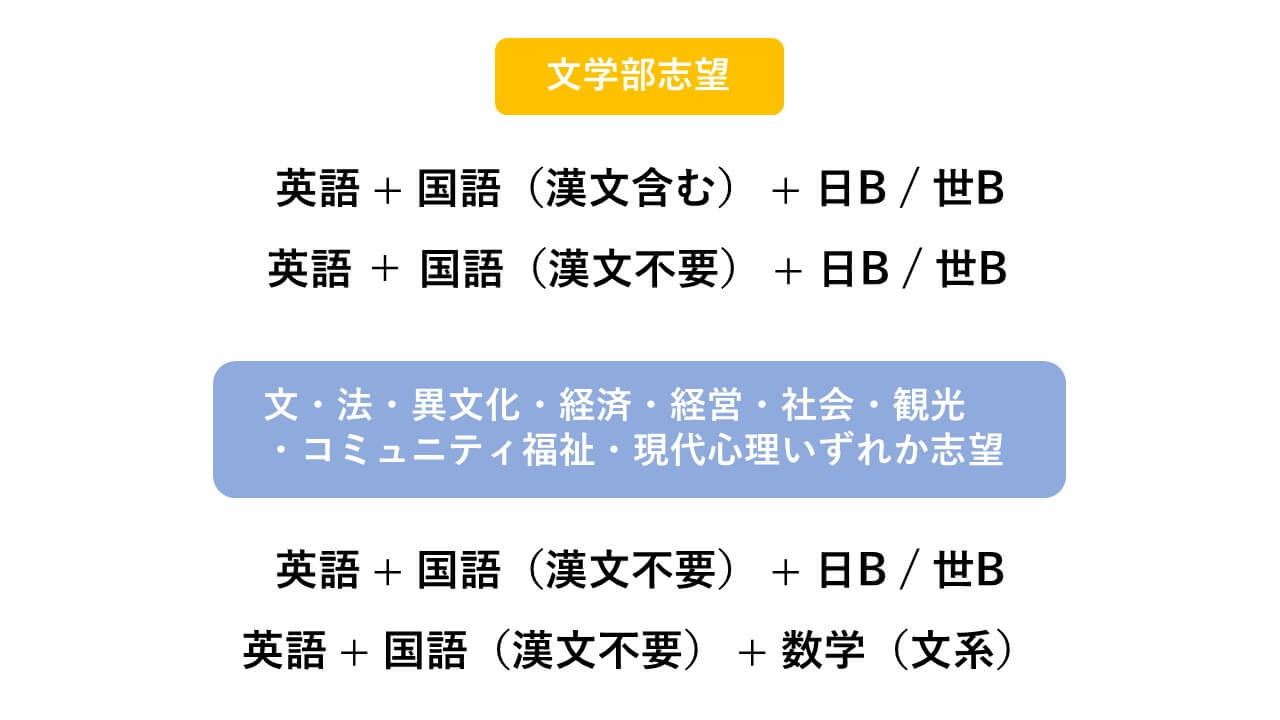 解説】立教大学一般入試の概要とタイプ別オススメ受験方法 | 洋々LABO