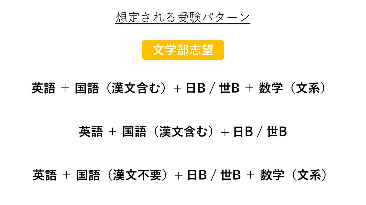 試験 外部 大学 立教 英語