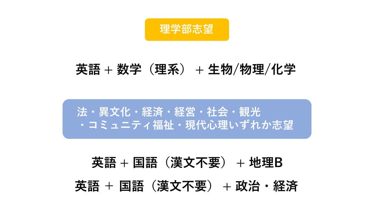 解説】立教大学一般入試の概要とタイプ別オススメ受験方法 | 洋々LABO