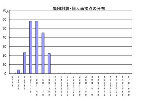 都立日比谷高校の推薦入試の全体像と対策 洋々labo