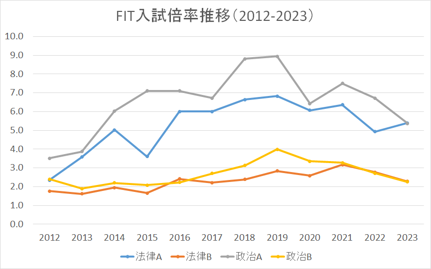慶應大学 法 2004 慶應義塾大学出版会 | 慶應の法律学 公法Ⅰ | 慶應義塾大学法学部