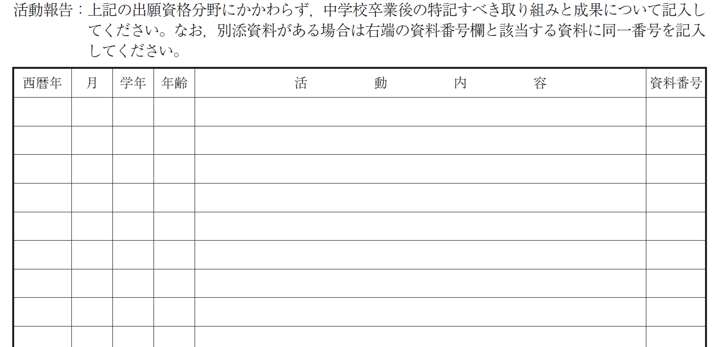 自己推薦書（A方式）の作成：慶應法FIT入試2024年度に向けて | 洋々LABO